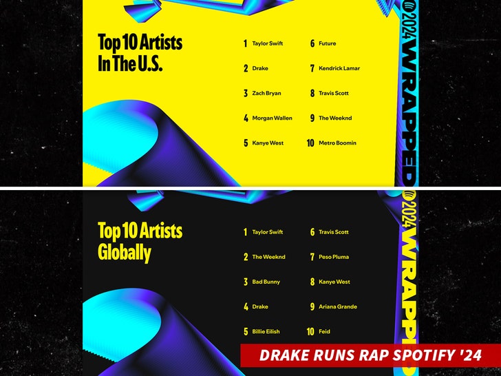 Drake Runs Rap Spotify '24