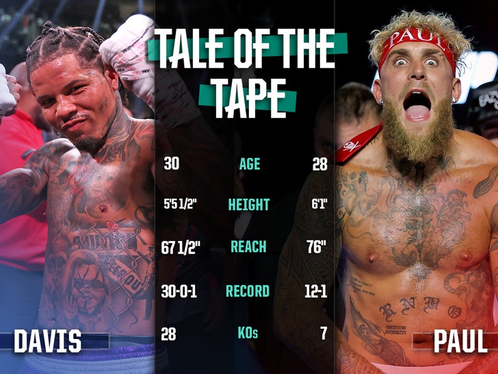 gervonta-davis-jake-paul-Tale-Of-The-Tape-getty
